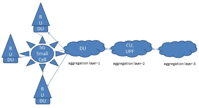 Deployment architecture for 5G RAN for mobile broadband service