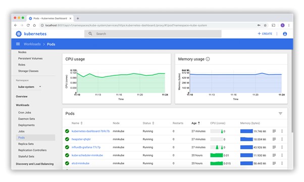 Kubernetes-Dashboard-User-Interface