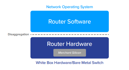 Disaggregated routing-1