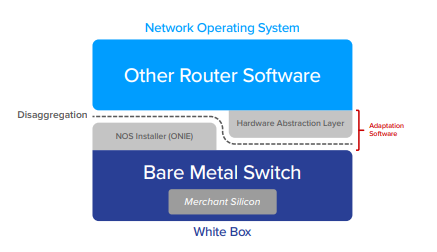 Disaggregated routing-2