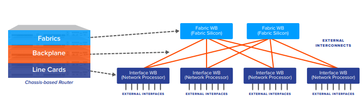 Hardware Disaggregation