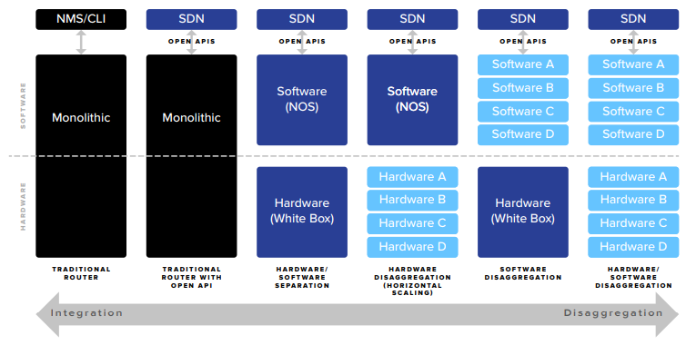 disaggregation journey