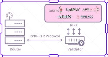 RPKI-design