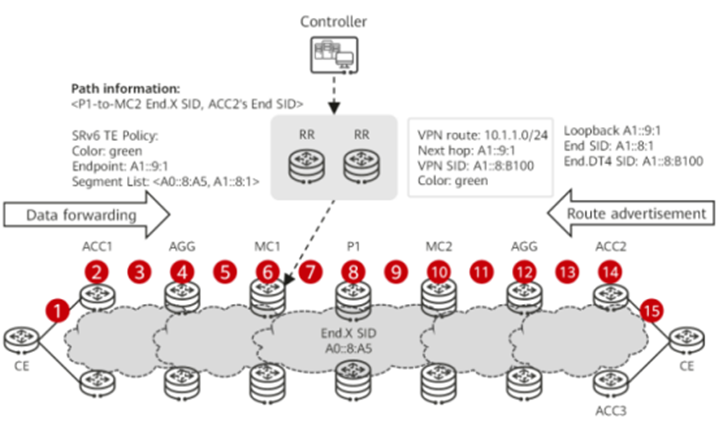 SRv6 TE policy reliability design