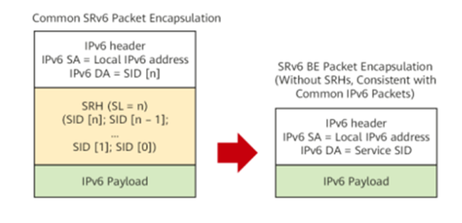 SRv6 BE